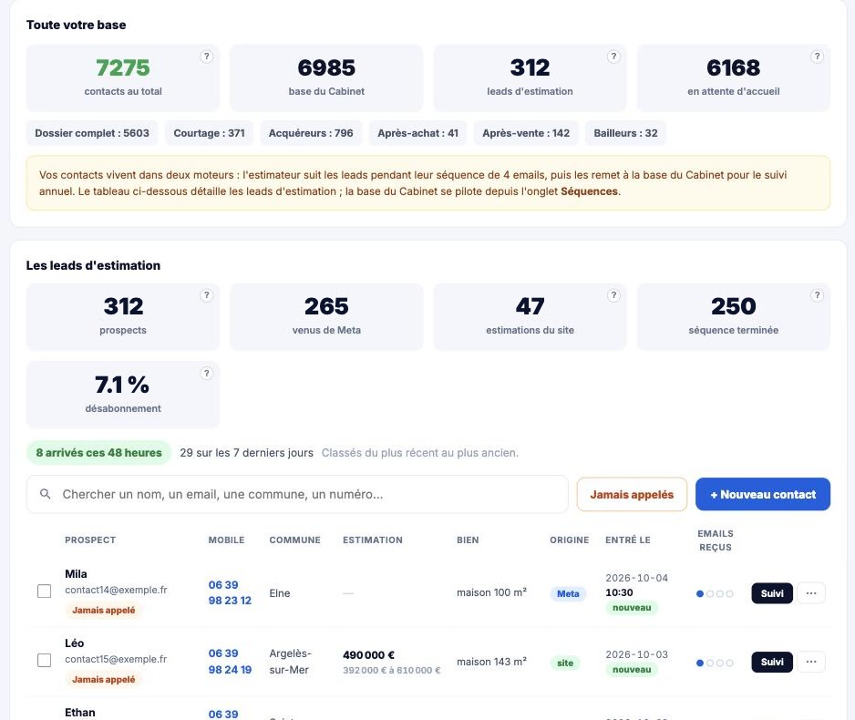 Back-office, écran « Toute votre base » et « Les leads d'estimation » : 312 prospects, tous venus de la publicité Meta : 265 par son formulaire, 47 par l'estimateur en ligne